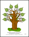 The Manifestation of God: Student Handouts